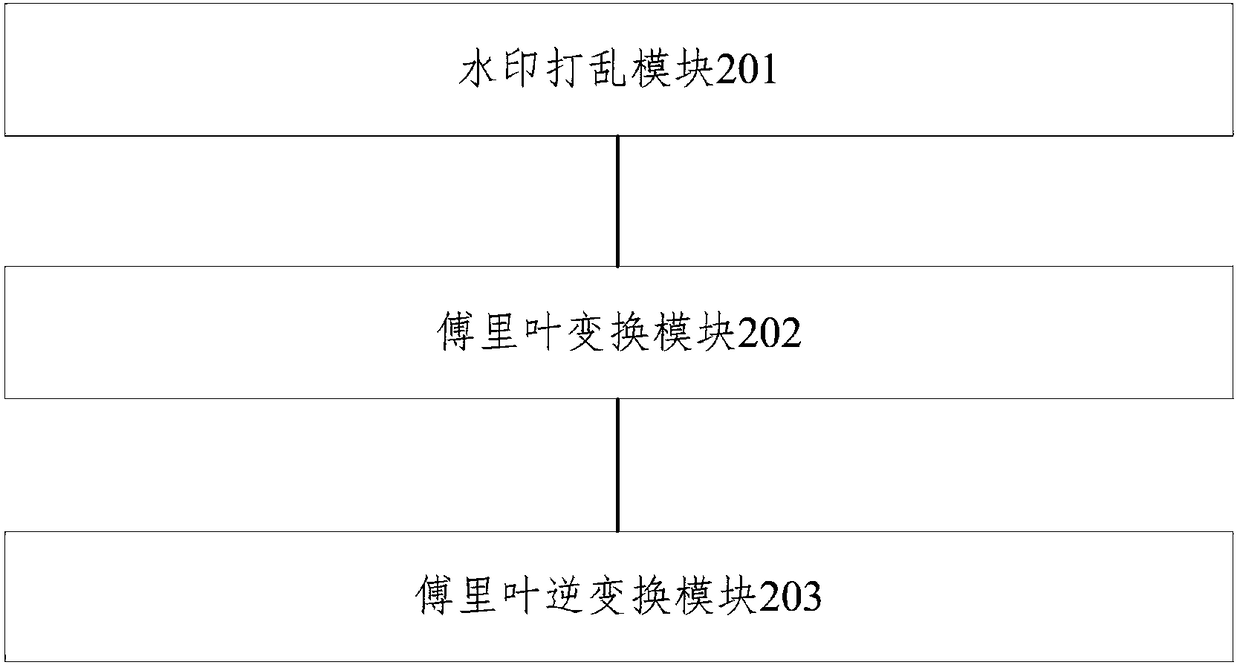 Blind watermark embedding method and extraction method