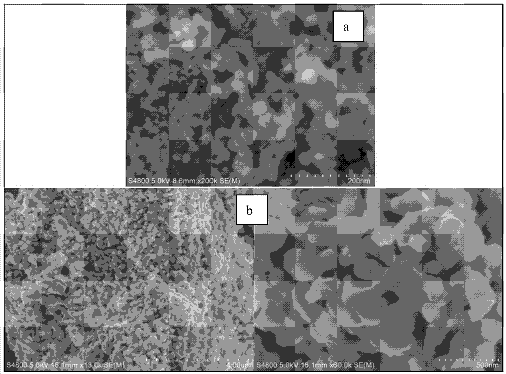 Method for performing microwave solvothermal in-situ synthesis on carbon-coated lithium iron phosphate