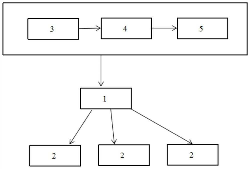 Expansion and enhancement method and system suitable for deep learning training data and readable storage medium