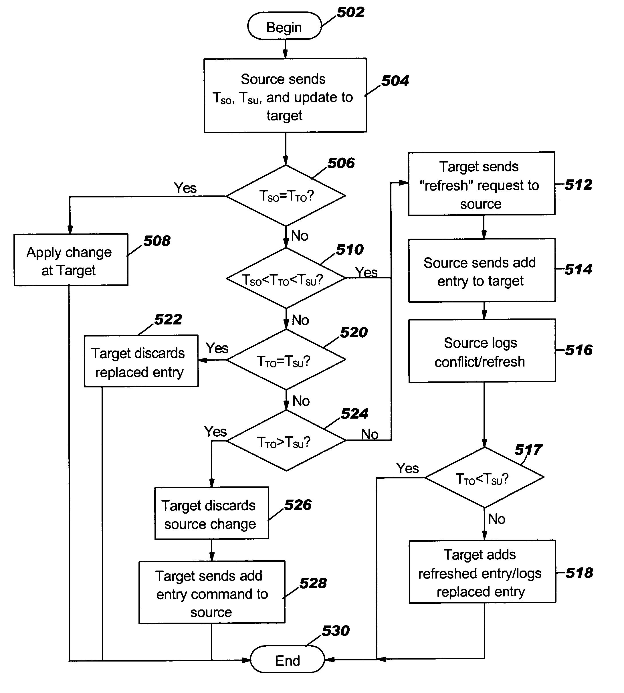 System, method, and computer program product for multi-master replication conflict resolution