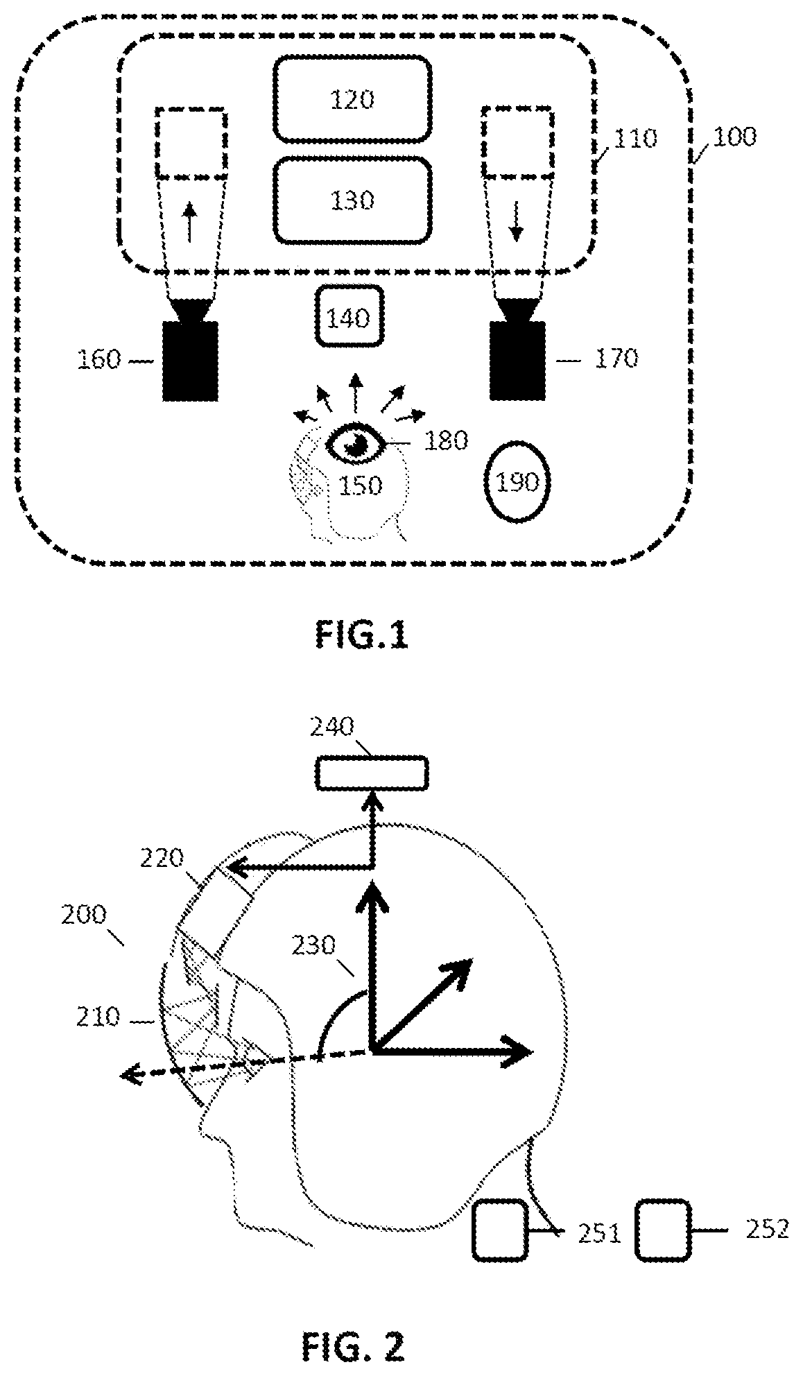 Peripheral vision in a human-machine interface