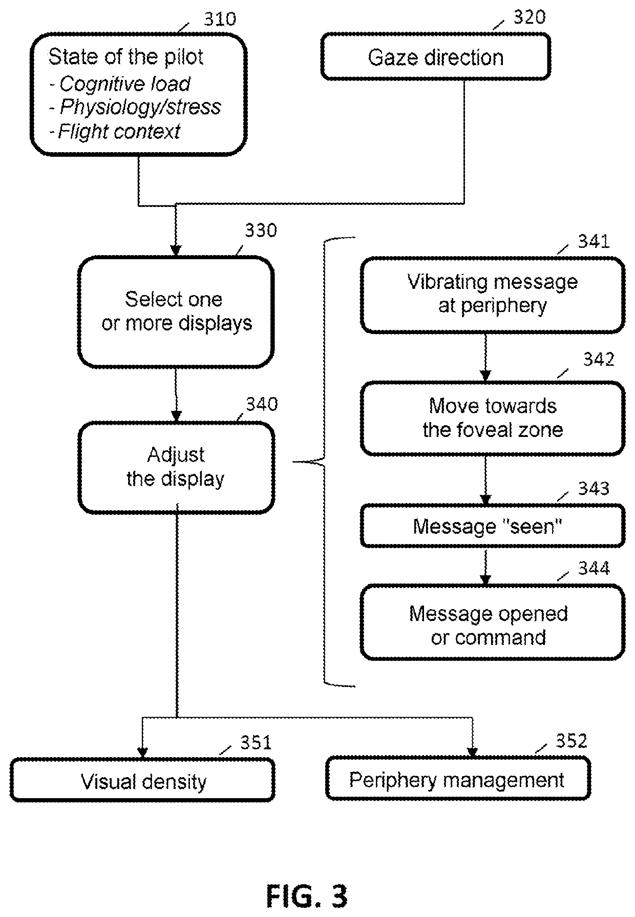 Peripheral vision in a human-machine interface