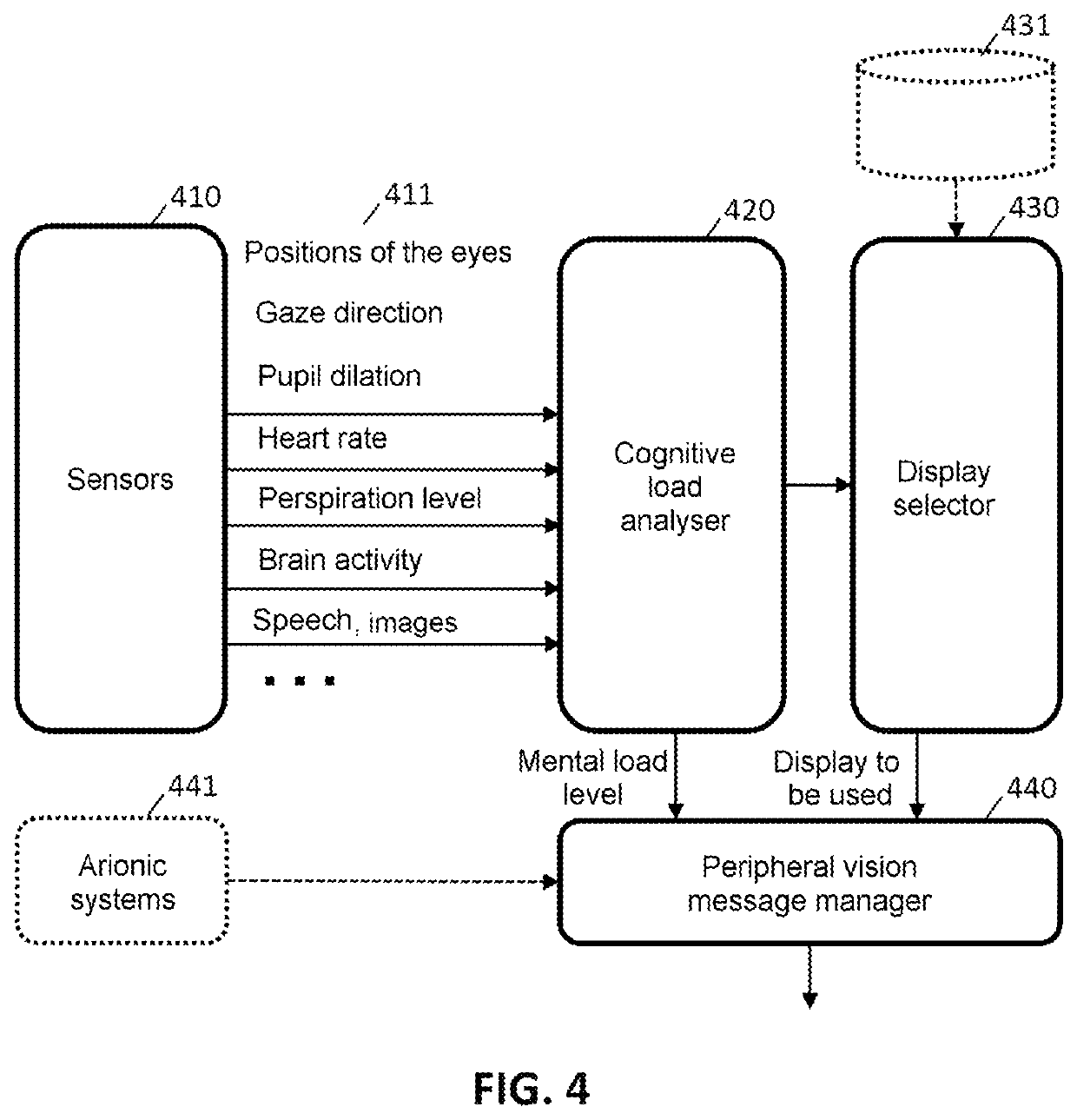 Peripheral vision in a human-machine interface