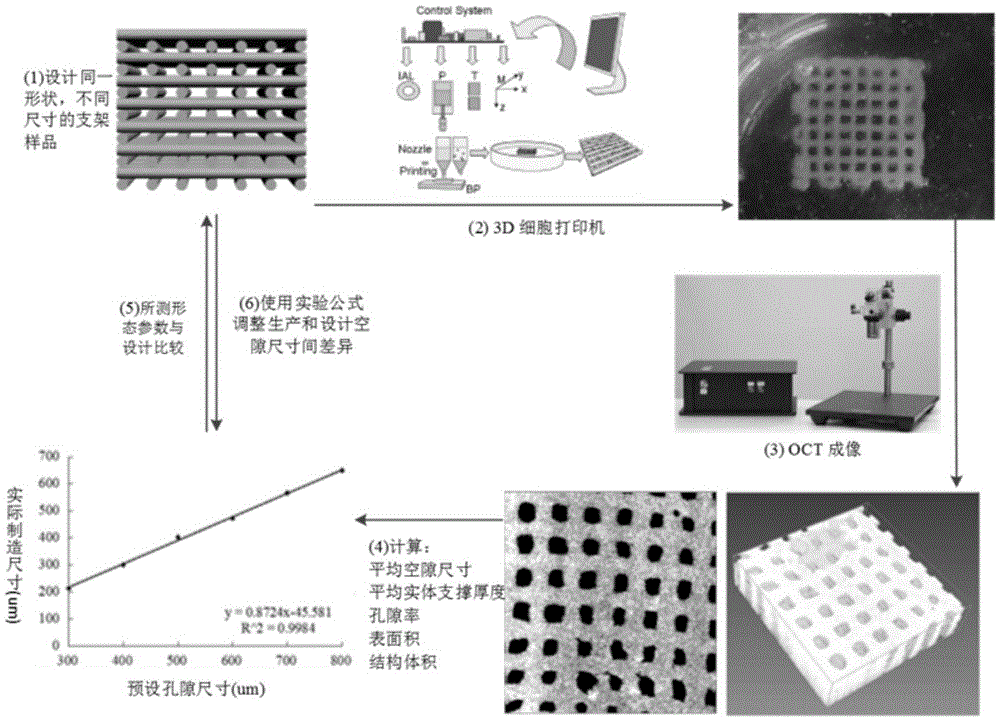 Optimal control system and method for three-dimensional bio-printing aquogel supports