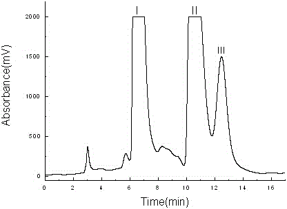 Method for separating and purifying caffeic acid, ferulic acid and isoferulic acid from Chinese propolis aqueous extract
