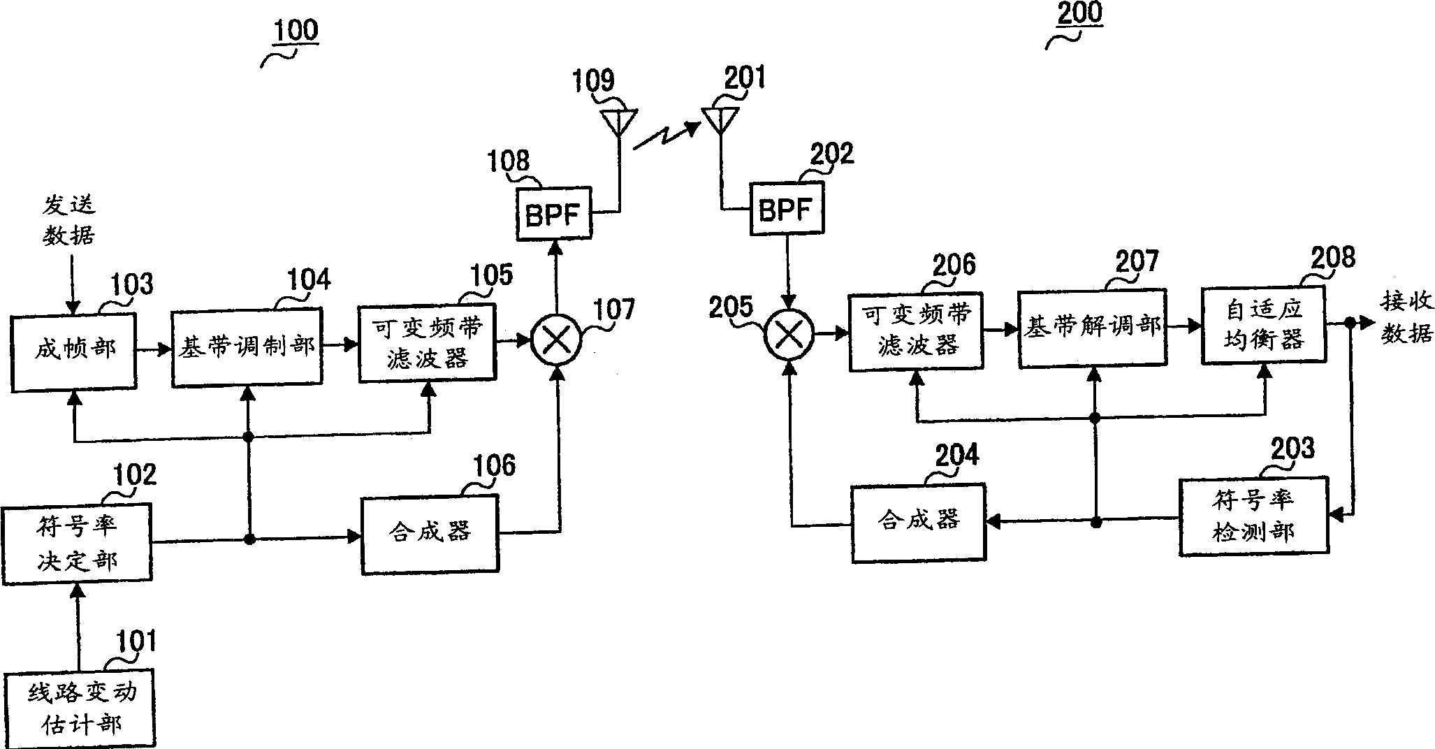 Transmitting device and transmitting method