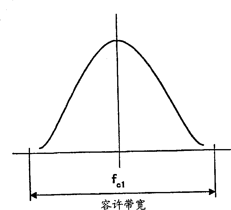 Transmitting device and transmitting method