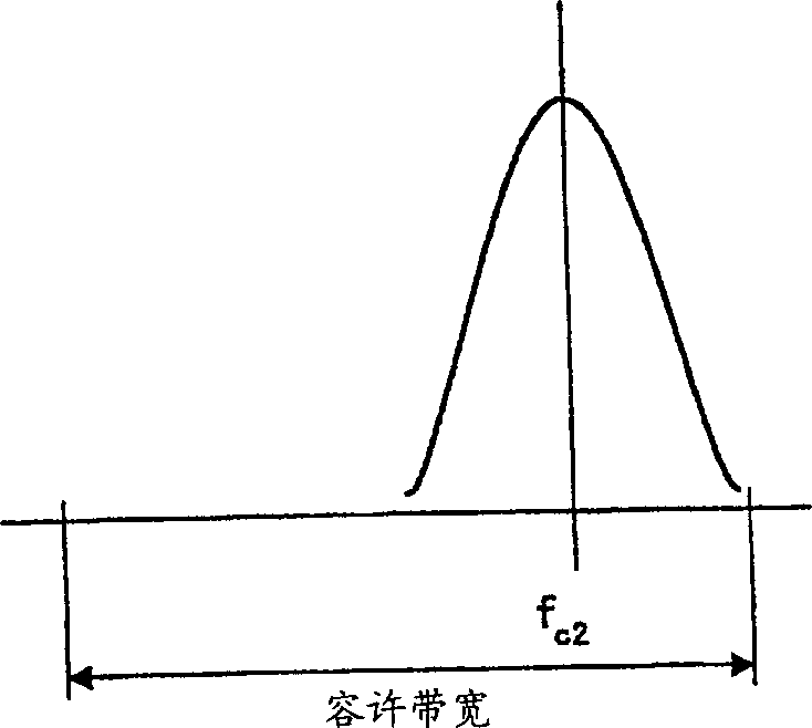 Transmitting device and transmitting method