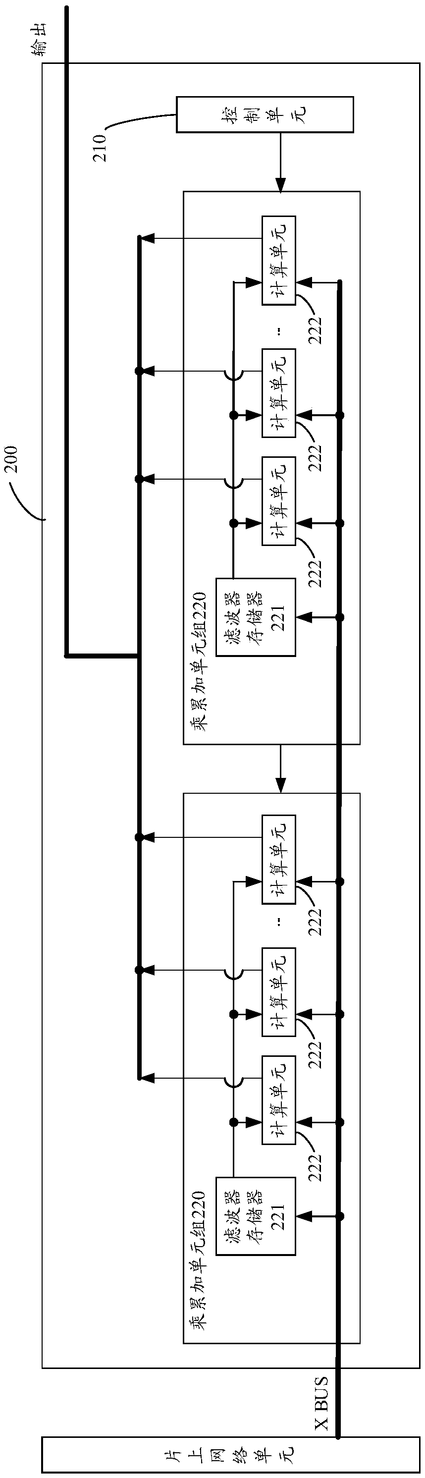 Arithmetic device for neural network, chip, equipment and related method