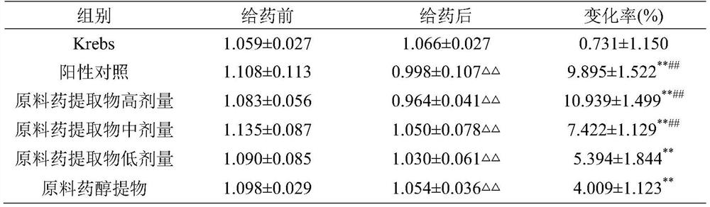 Traditional Chinese medicine composition for improving asthenopia as well as preparation method and application of traditional Chinese medicine composition