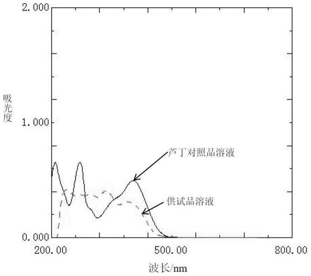 Traditional Chinese medicine composition for improving asthenopia as well as preparation method and application of traditional Chinese medicine composition