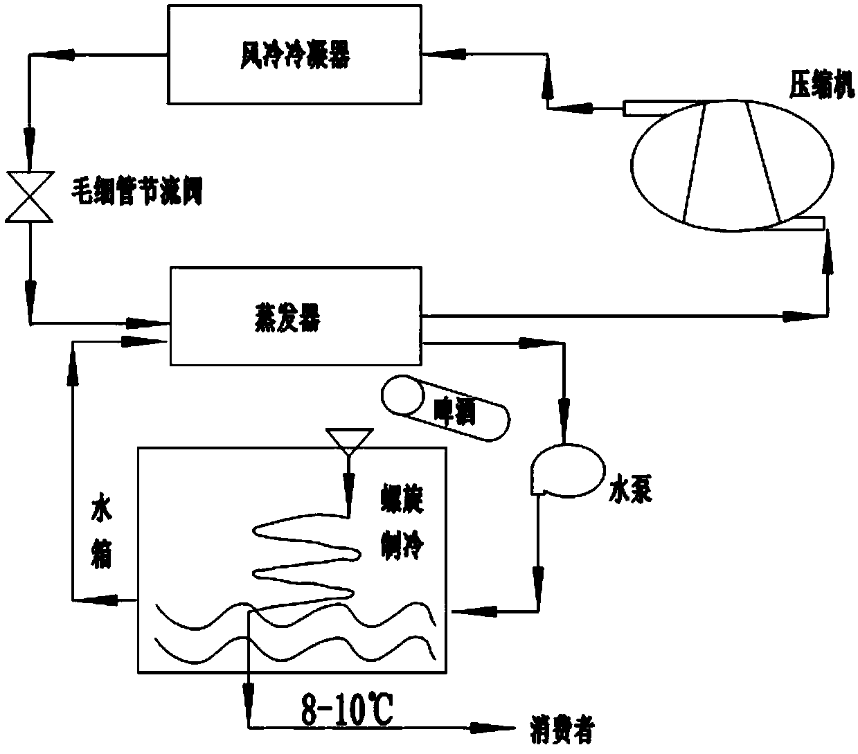 Instantaneous refrigeration beer machine