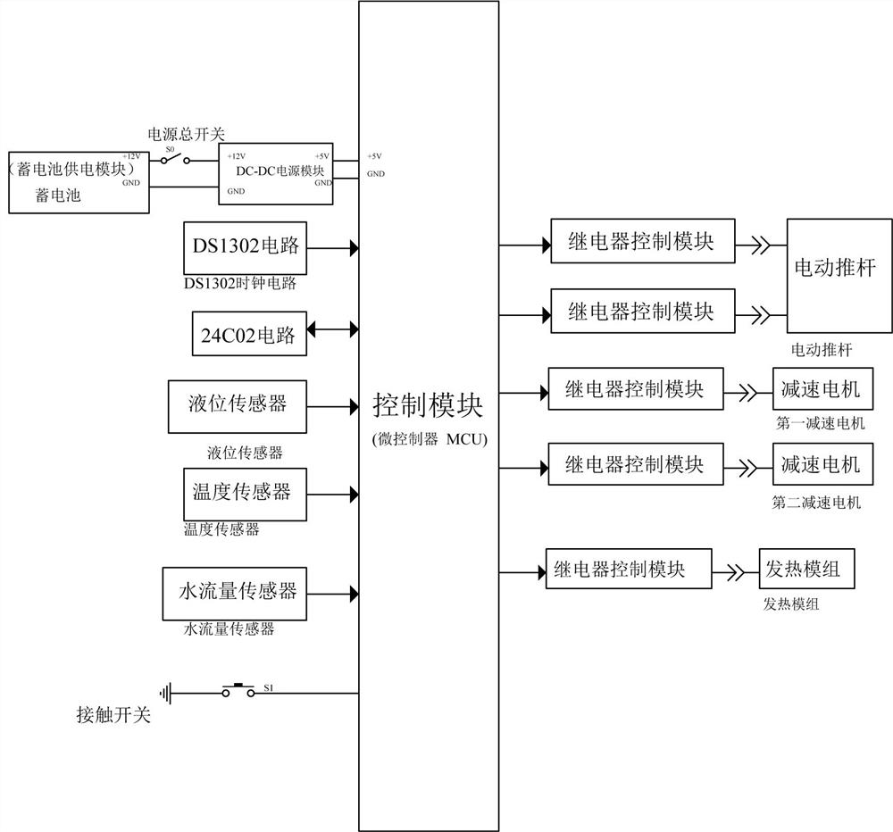 Pediatric liquid medicine atomization equipment