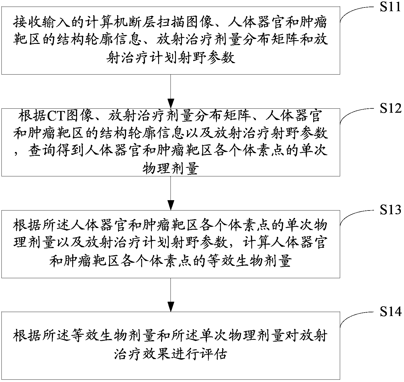 Radiotherapeutic effect evaluation method and system