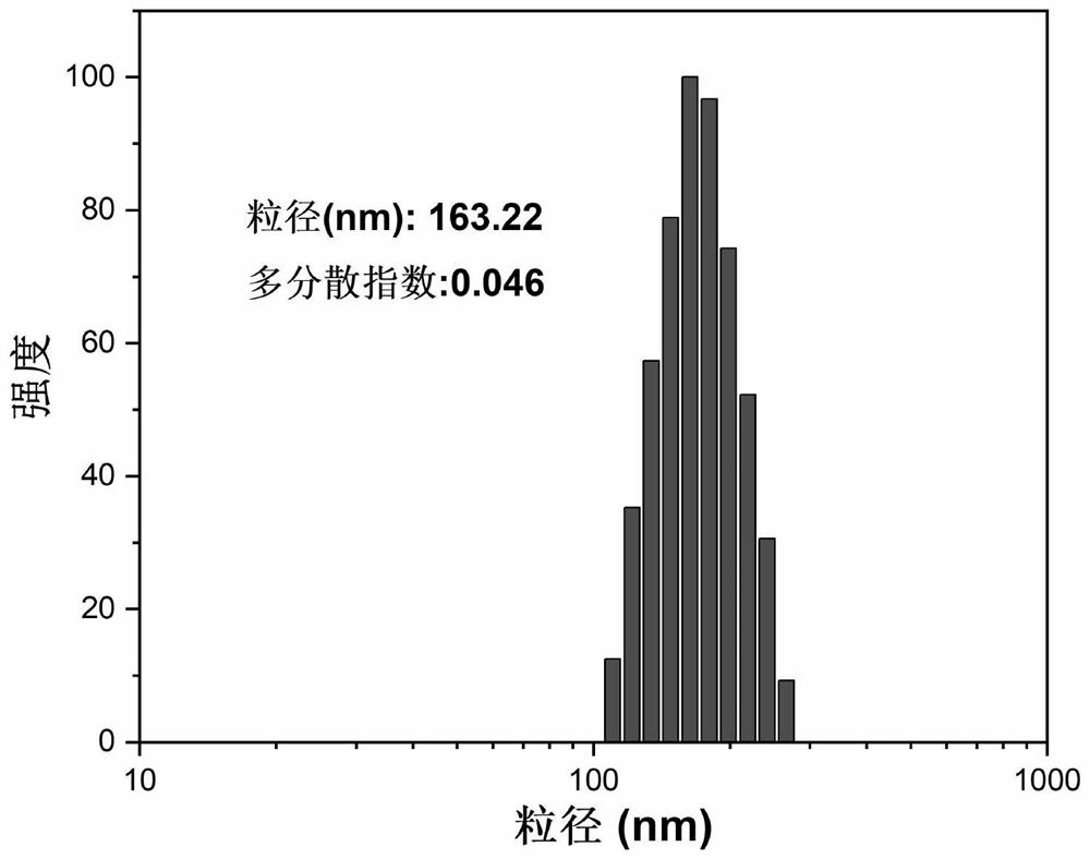 Compound with chemical kinetics effect and preparation method of nano vesicle