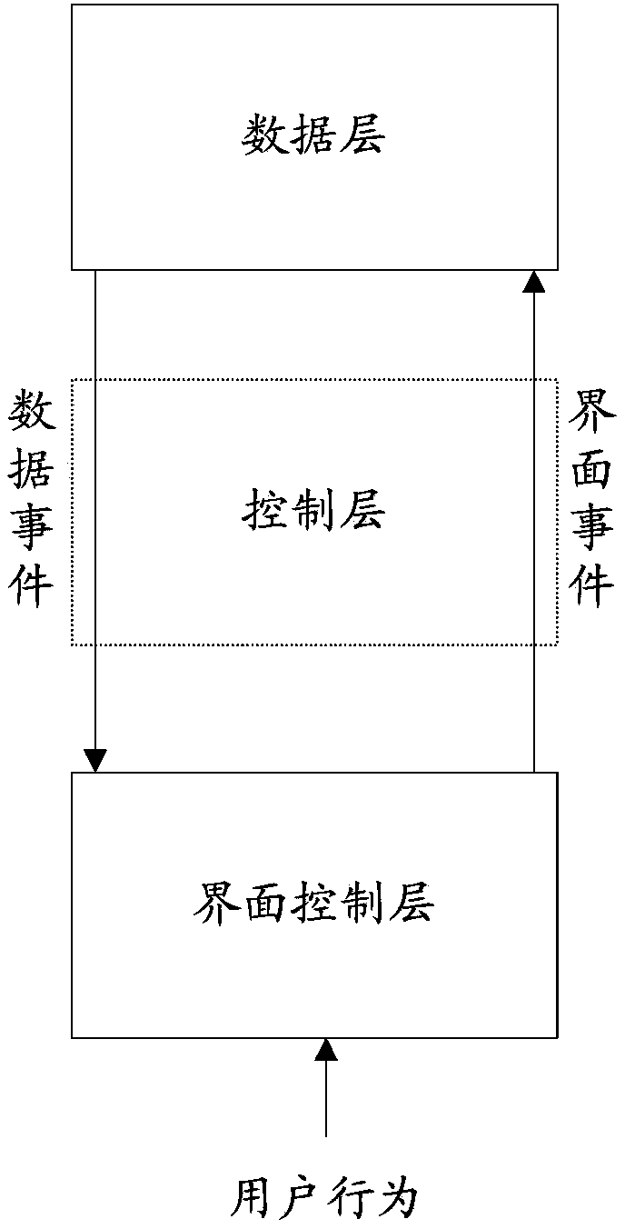 Application program development device, application program development method, application program control device and application program control method