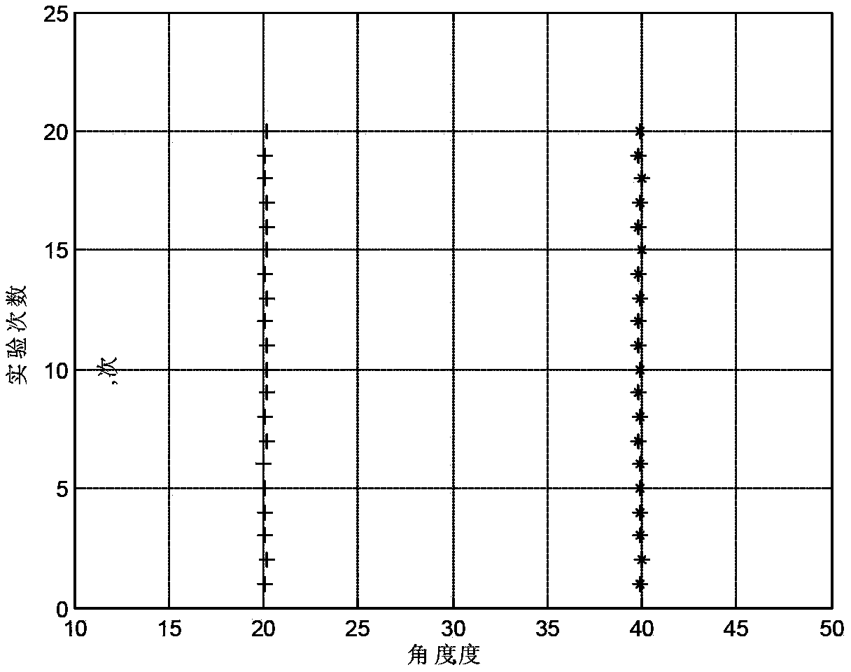 Estimation method for arriving direction of monostatic MIMO radar based on random array manifolds