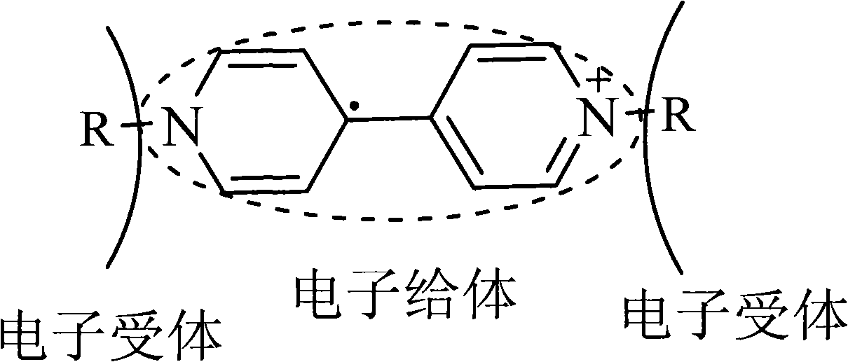 Electrochromic material and preparation method thereof, and anti-dazzling automobile rear-vision mirror