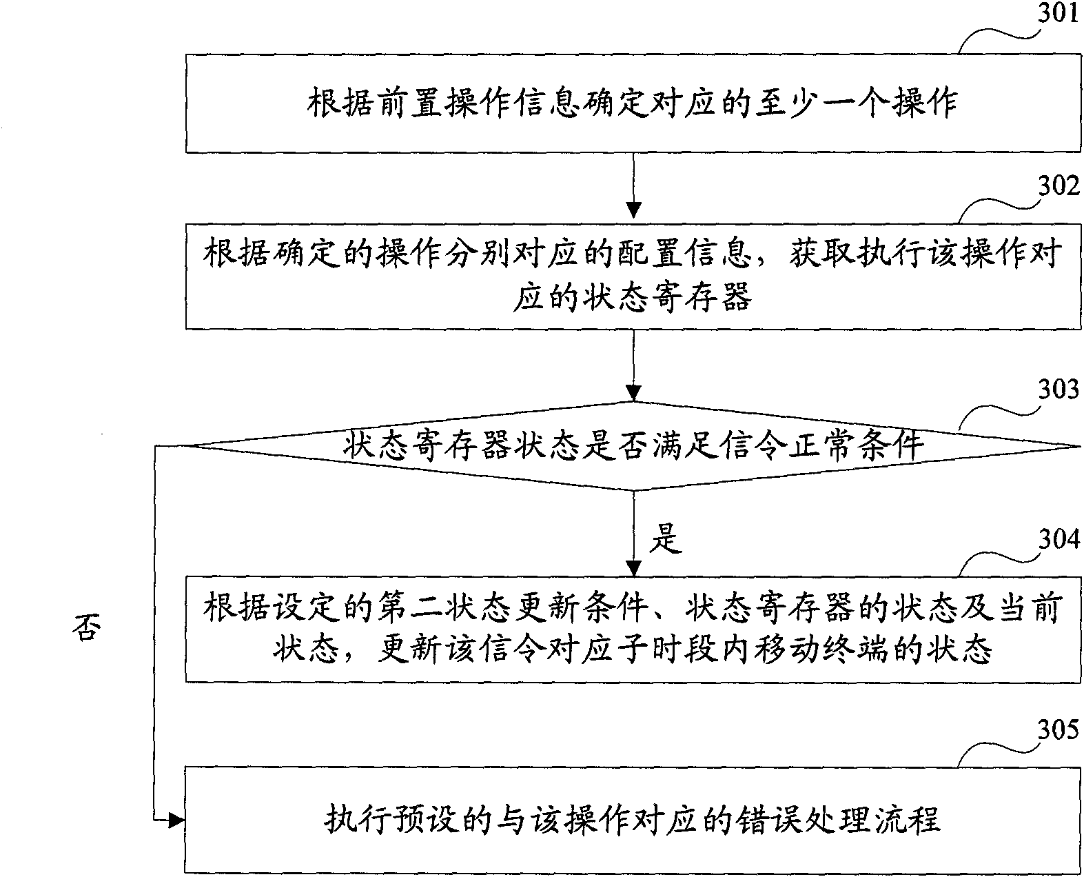 Method and device for determining network events in communication network