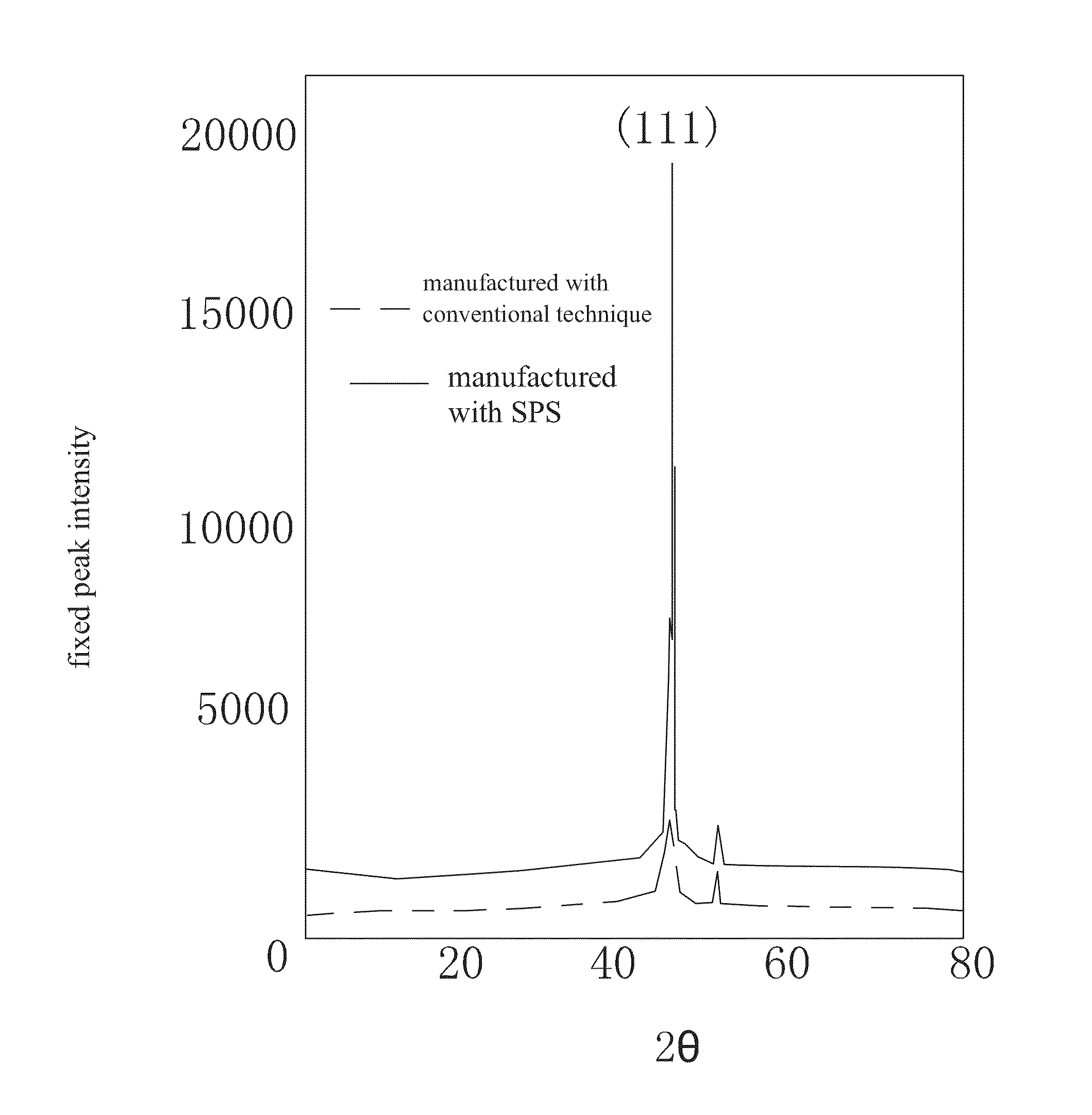 Method for Manufacturing Target Material for Copper Lead of TFT-LCD Array Substrate and Target Material