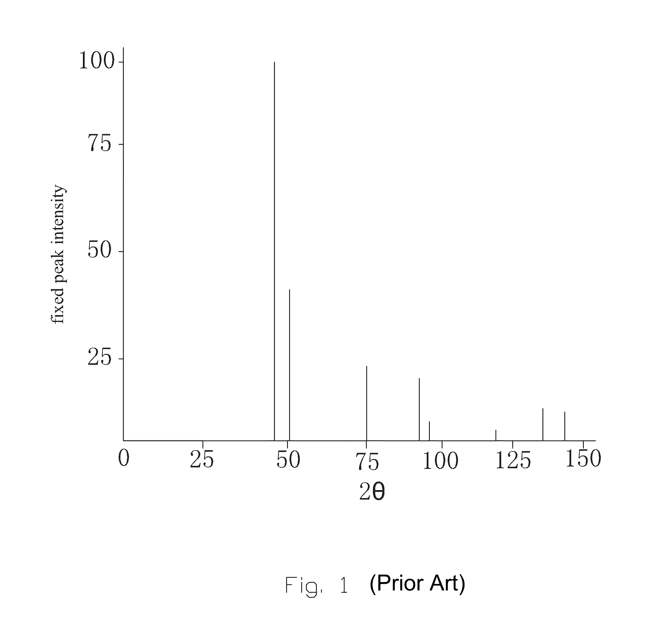 Method for Manufacturing Target Material for Copper Lead of TFT-LCD Array Substrate and Target Material