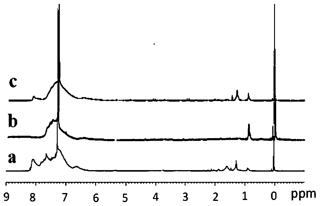 Polysiloxane compound and preparation method and application thereof