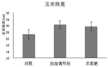 Insect-resistant soil regulator taking traditional Chinese medicine wastes as matrix and production method of soil regulator