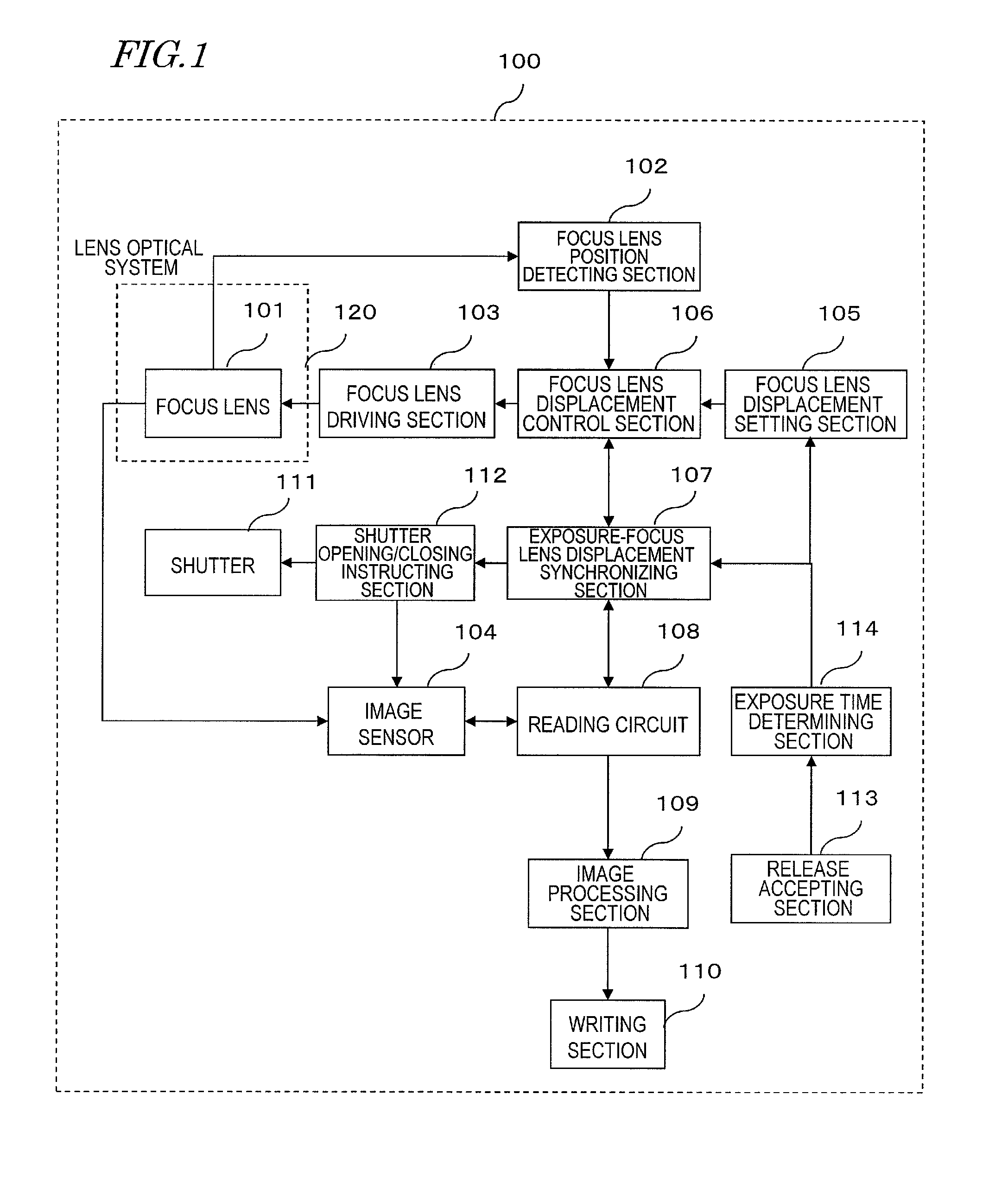 Imaging device, semiconductor integrated circuit and imaging method