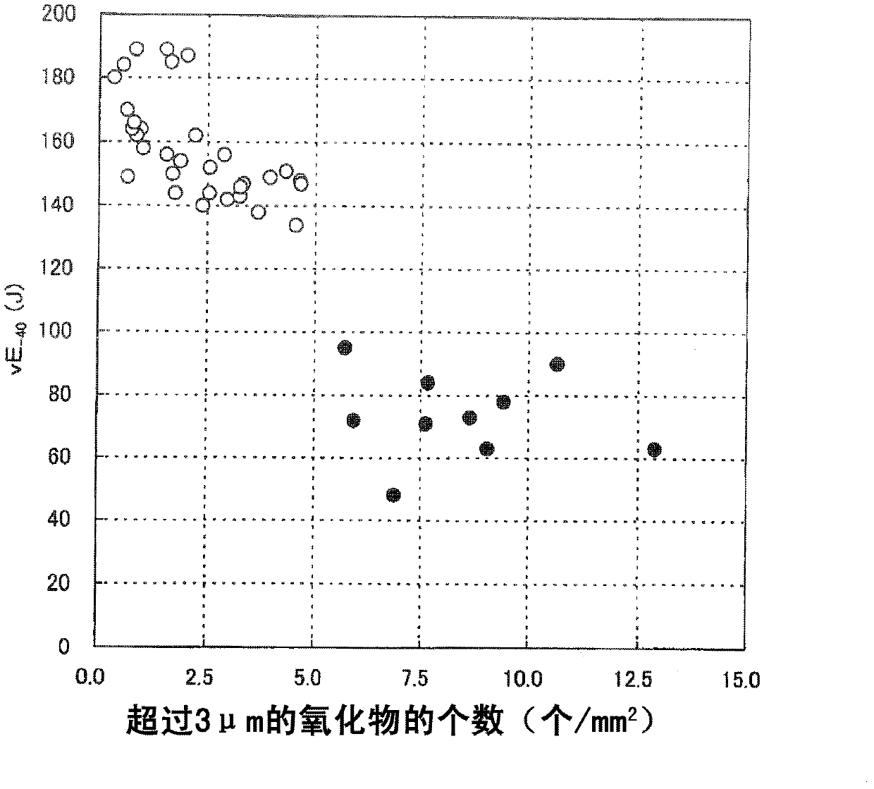 Steel material having superior toughness of welded heat-affected zone, and method for manufacturing same