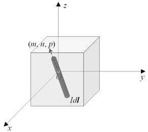 Three-dimensional inversion method of current element based on Bayesian elastic net regularization method