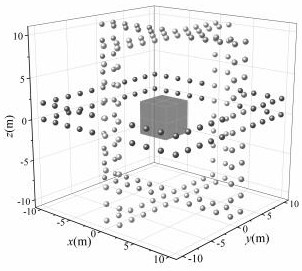 Three-dimensional inversion method of current element based on Bayesian elastic net regularization method