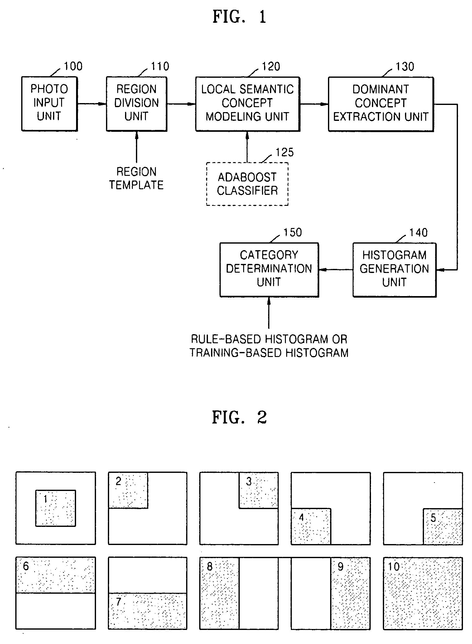 Method, medium, and system with category-based photo clustering using photographic region templates