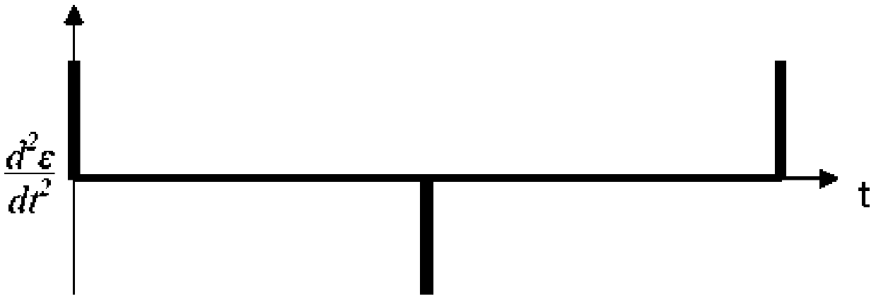 A method for identifying the number of vehicles in a fleet based on bridge dynamic strain