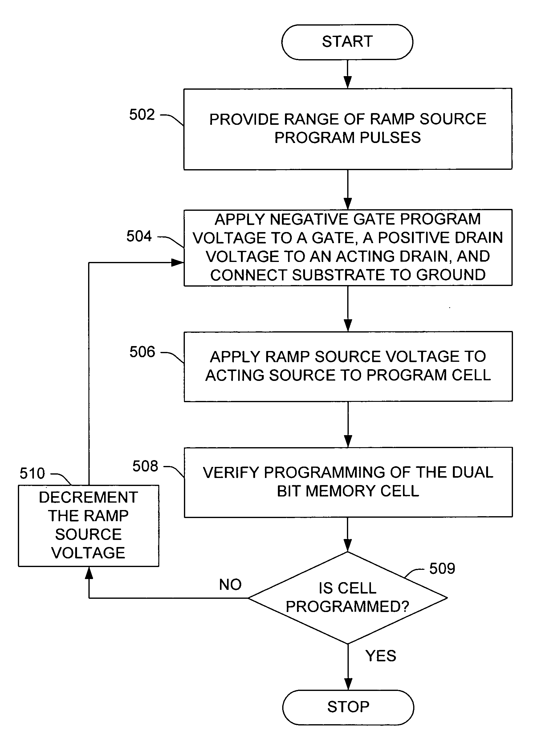 Ramp source hot-hole programming for trap based non-volatile memory devices