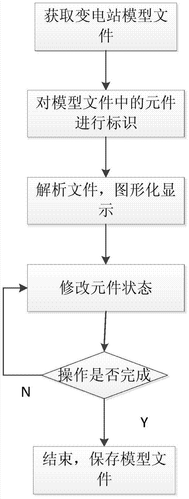 Graphical processing method and system for substation model file