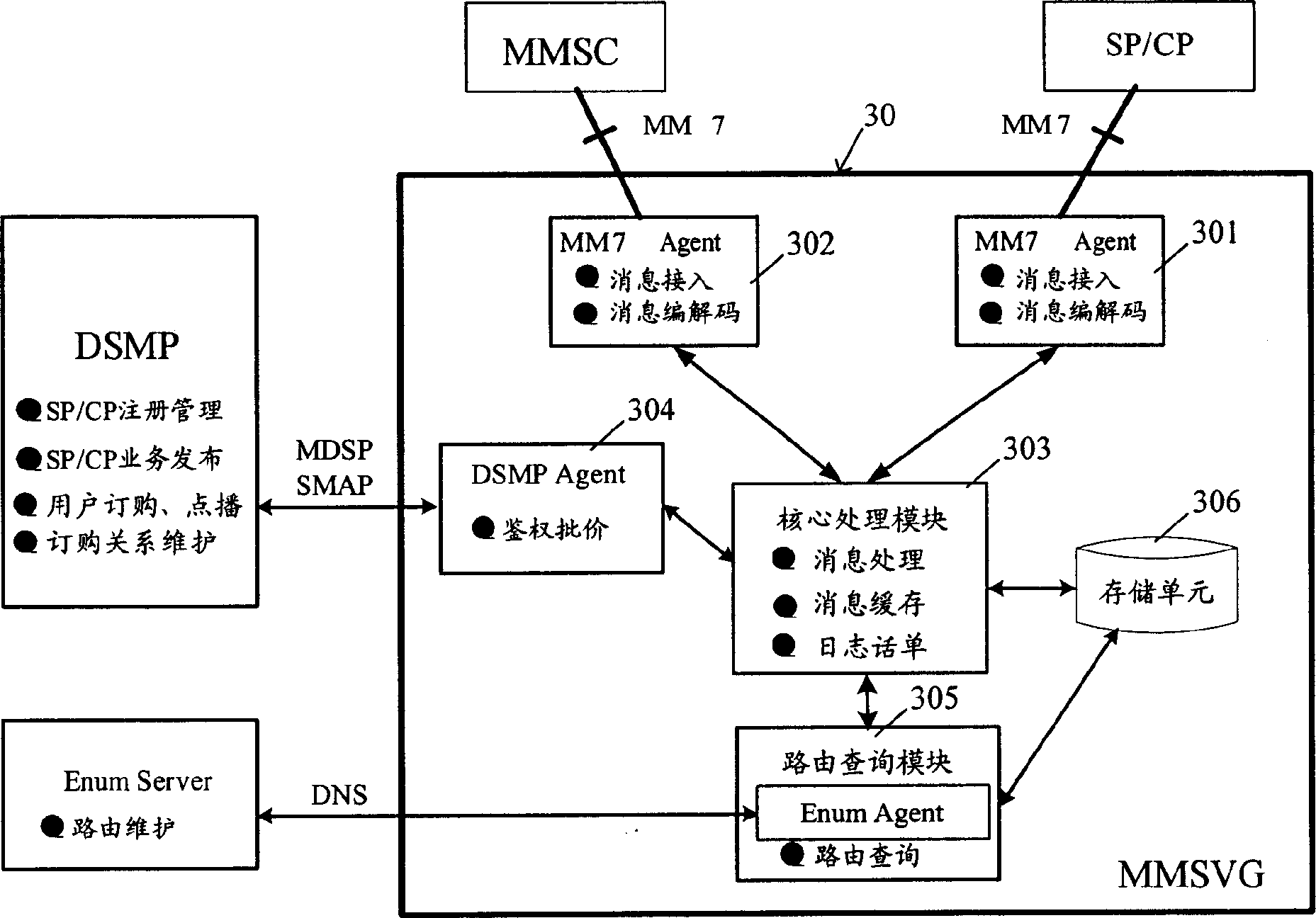 Method and system for processing multi-media value-added business information and utilized gate equipment
