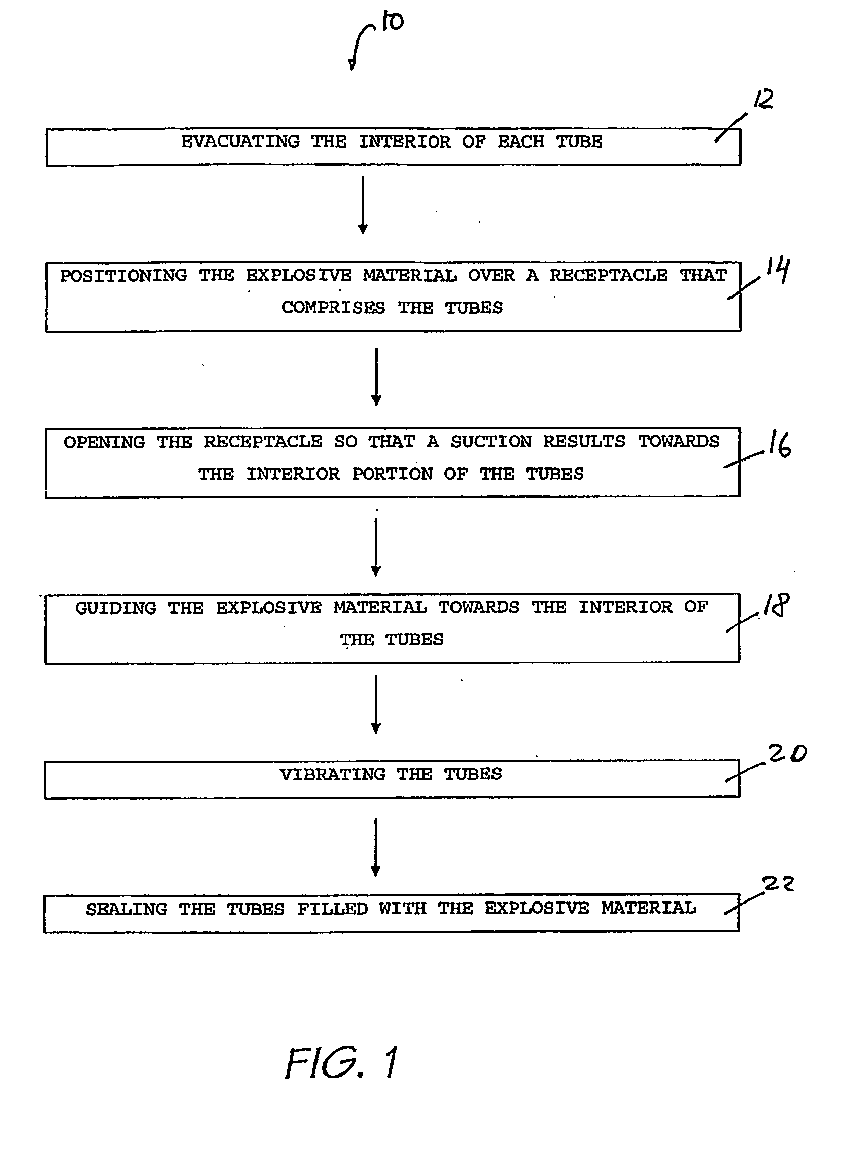 Method of charging a container with an energetic material