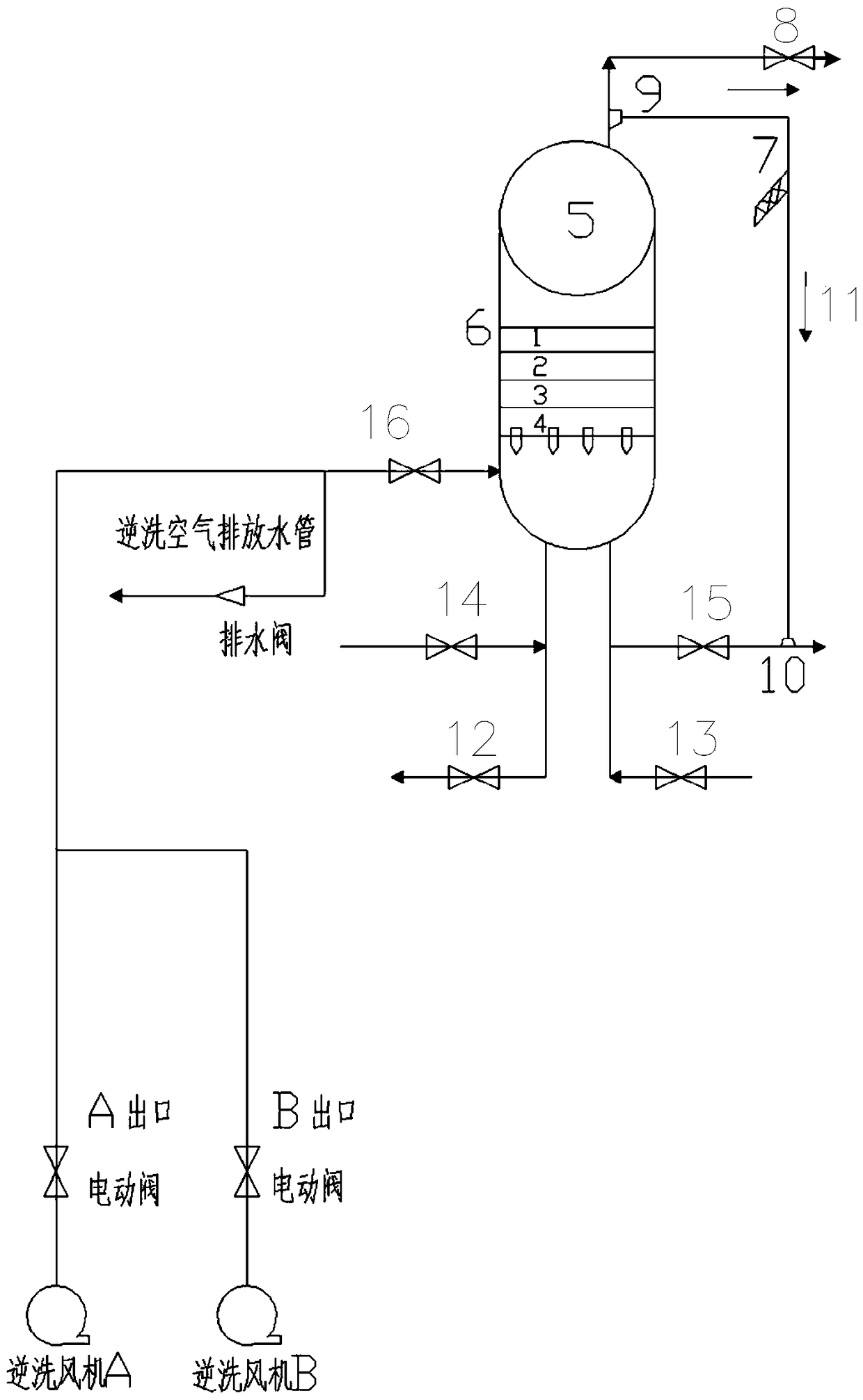 A high-speed filter with a siphon automatic residual pressure exhaust diversion pressure relief device
