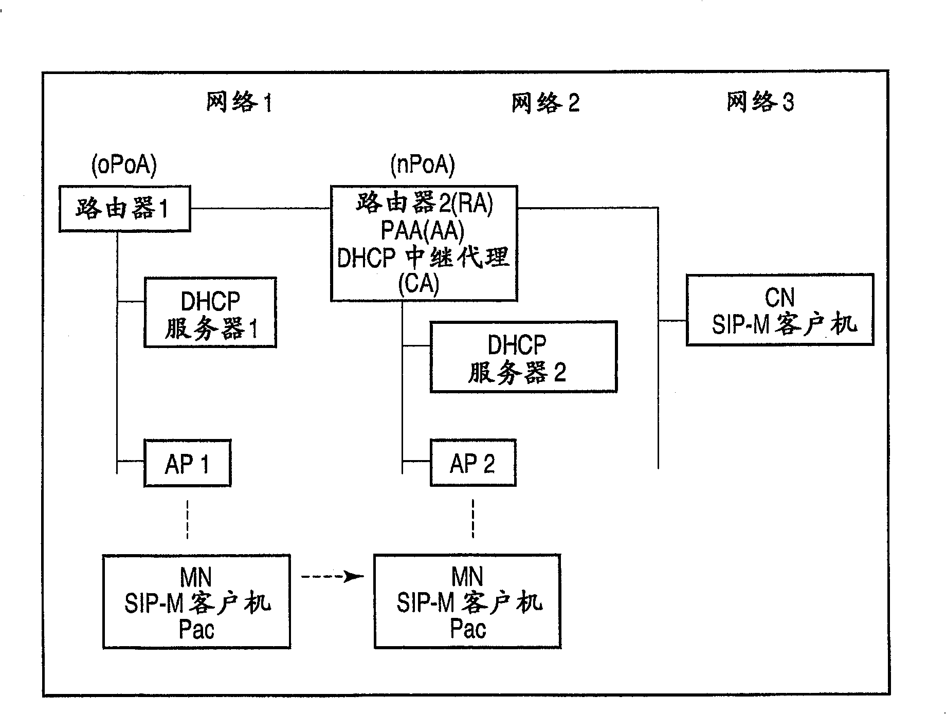 MIH pre-authentication