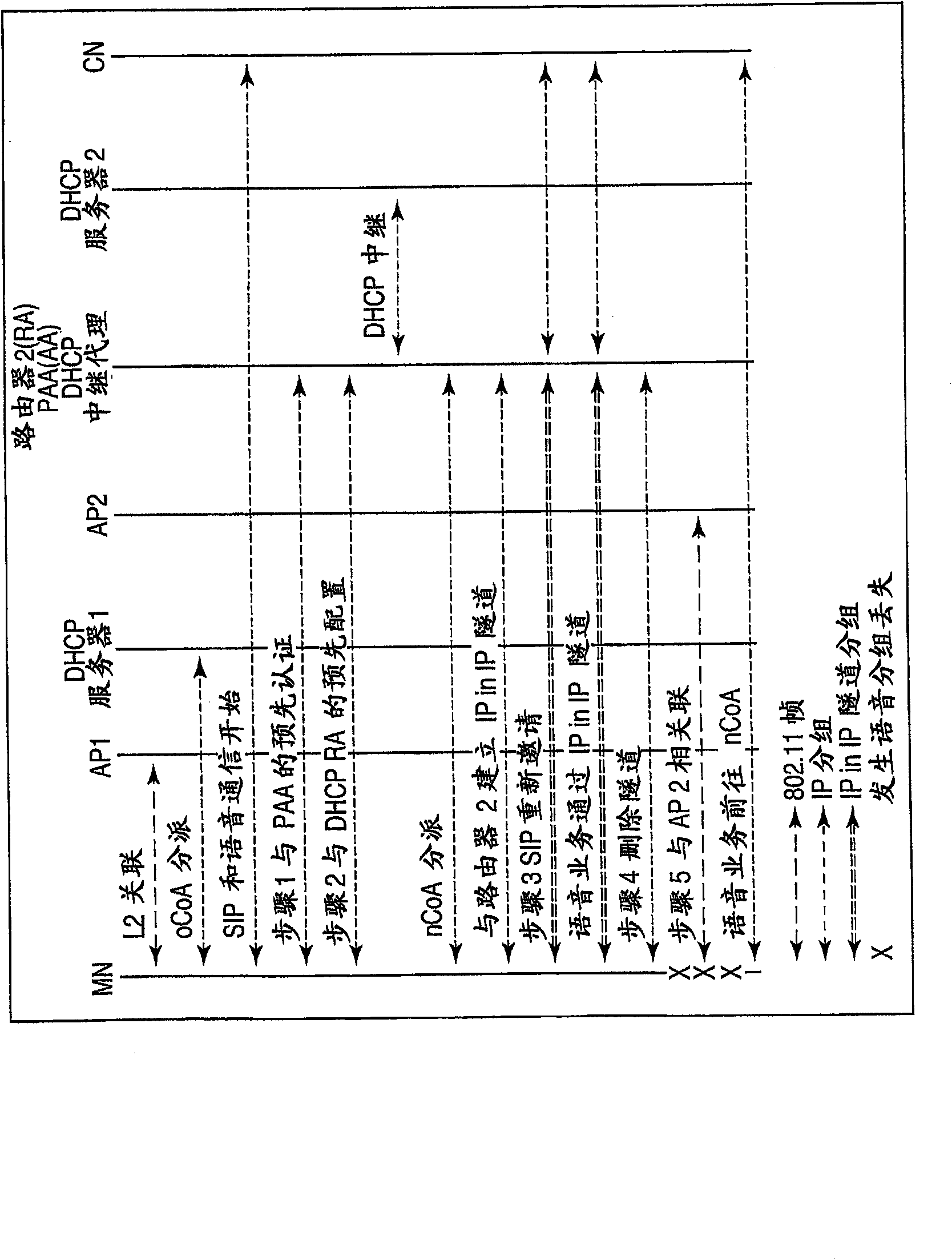 MIH pre-authentication