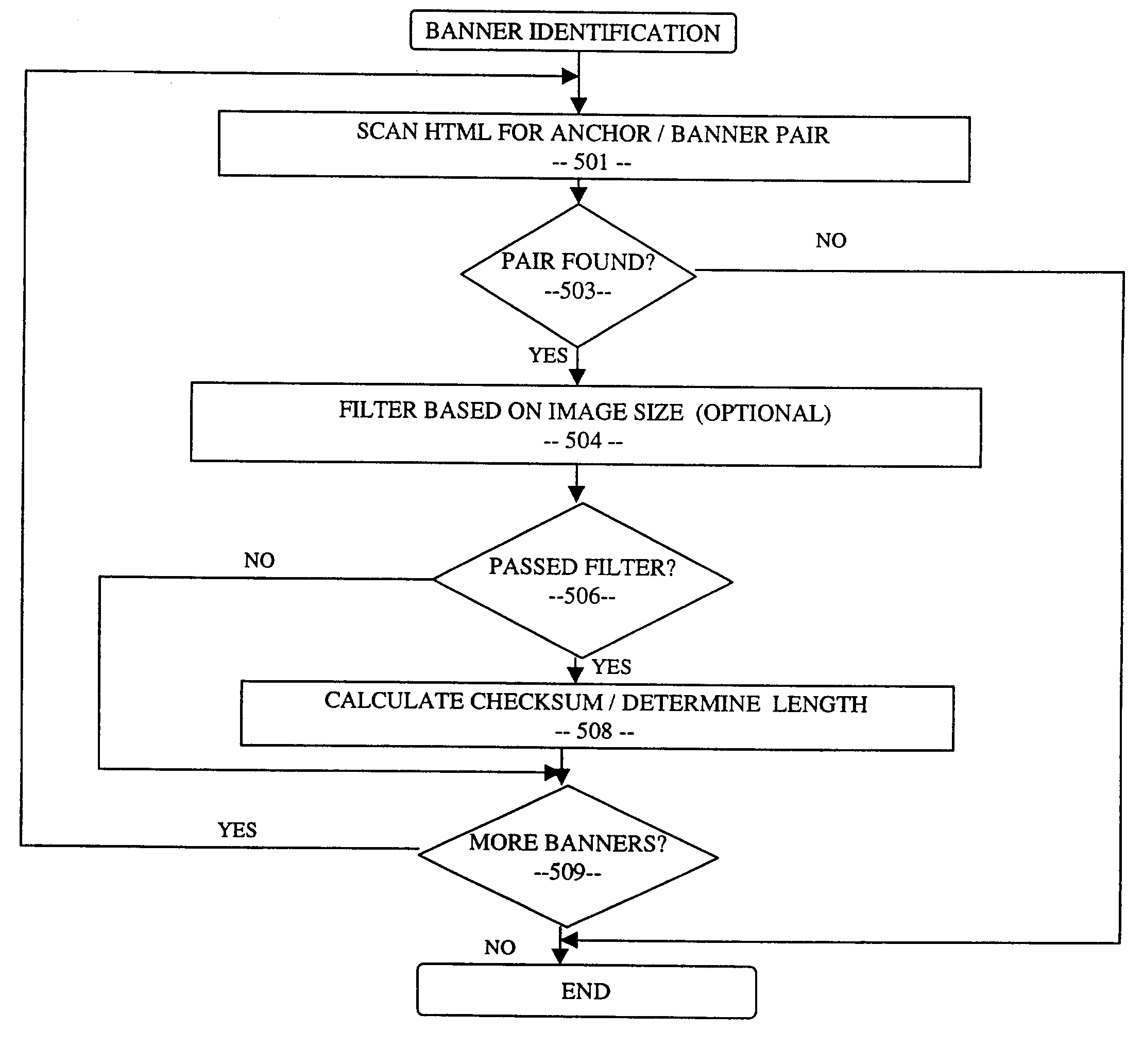 Method and apparatus for measuring user access to image data