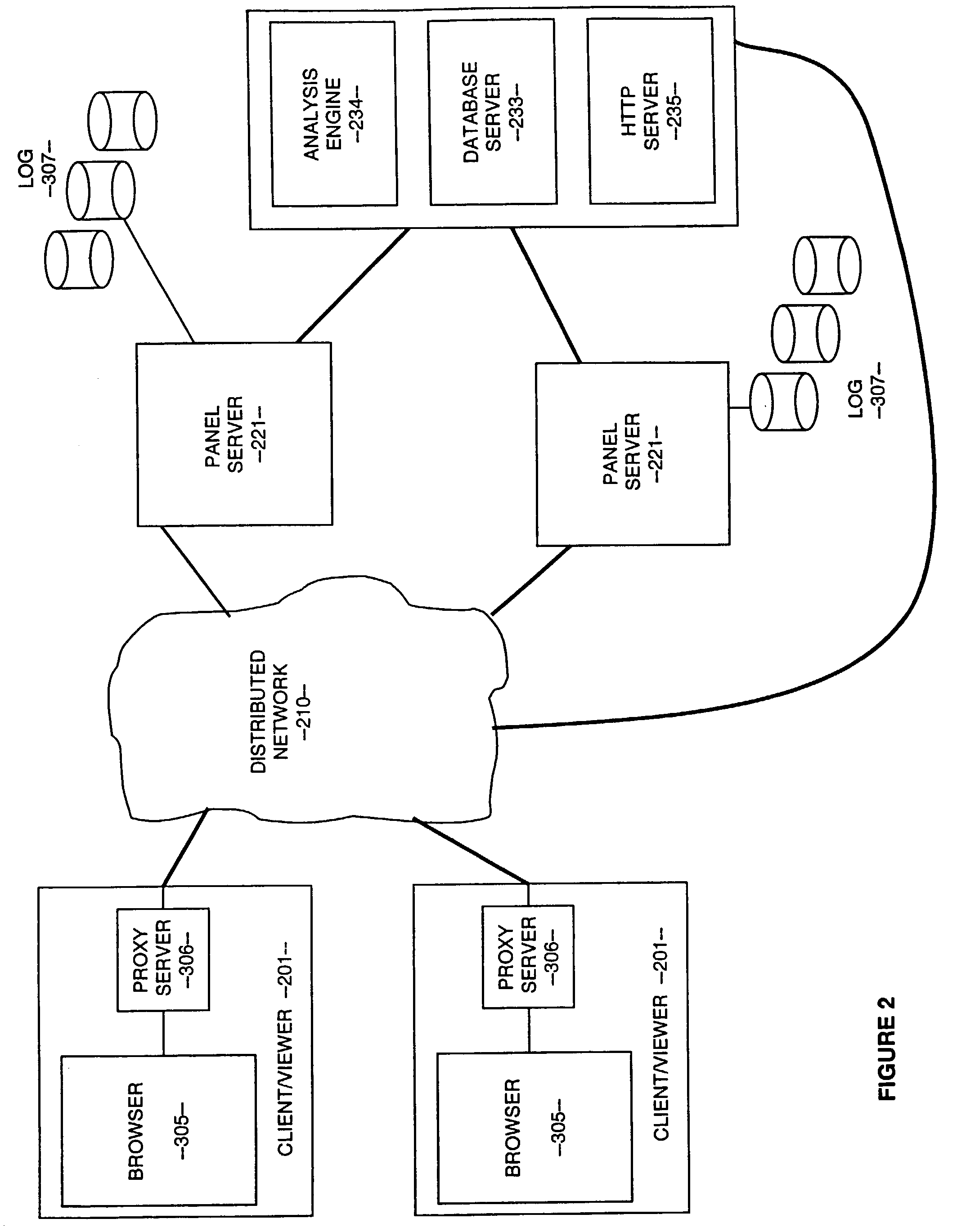 Method and apparatus for measuring user access to image data