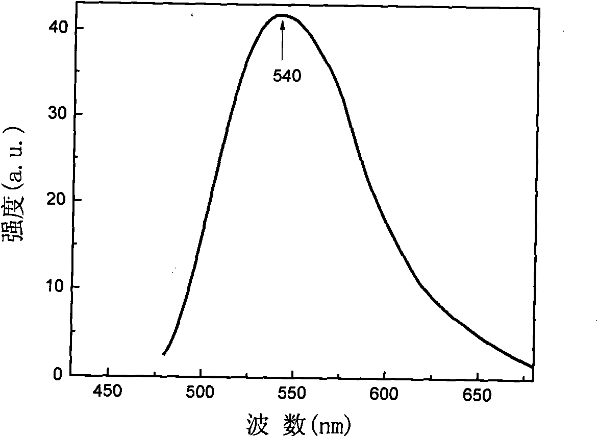 Star-structure organic inorganic hybridization green light material and preparation and application thereof