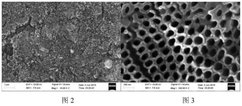 Preparation method of NiMo alloy catalyst supported by TiO2 nanotube array