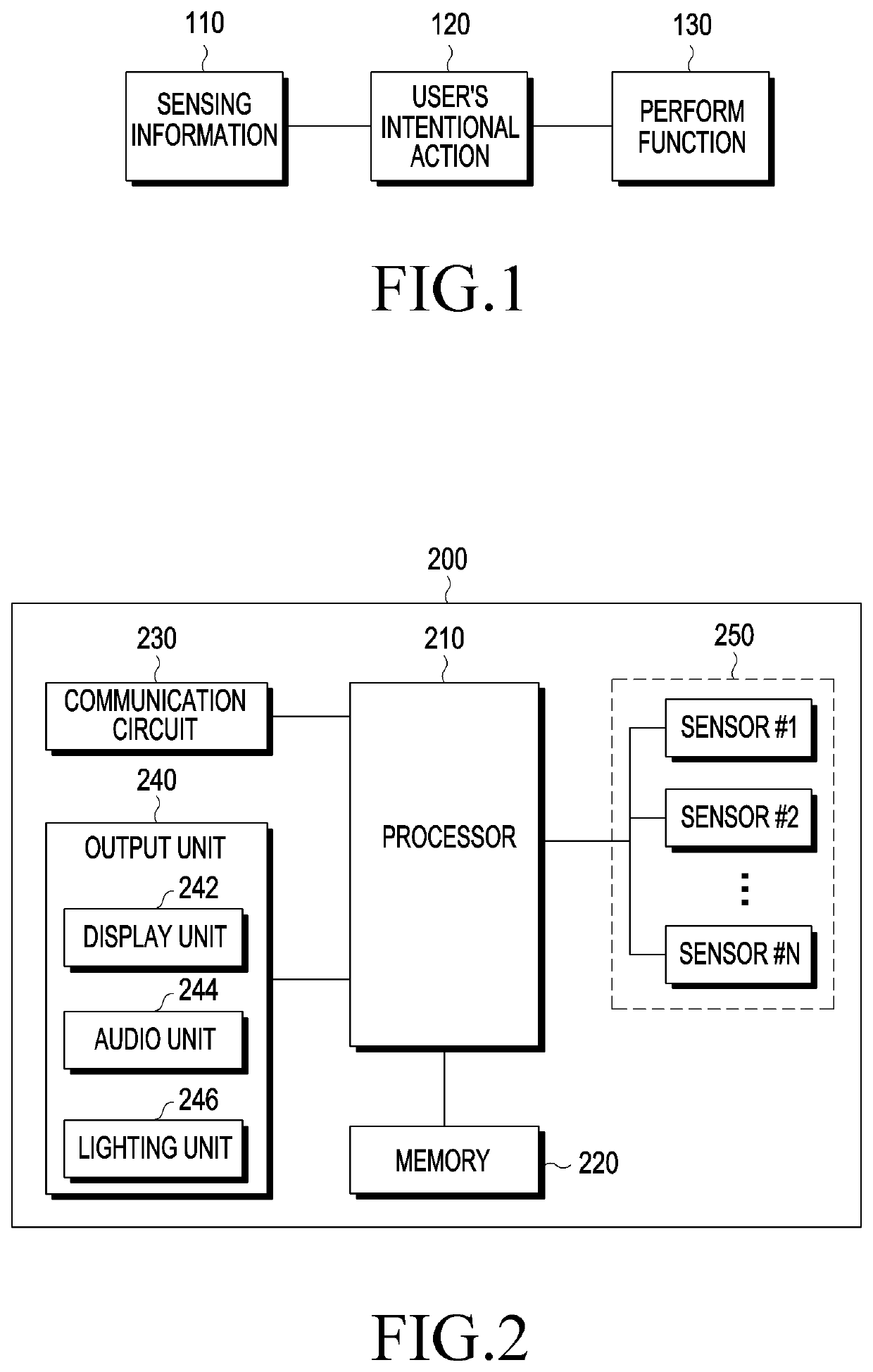 Electronic device and method for intelligent interaction thereof