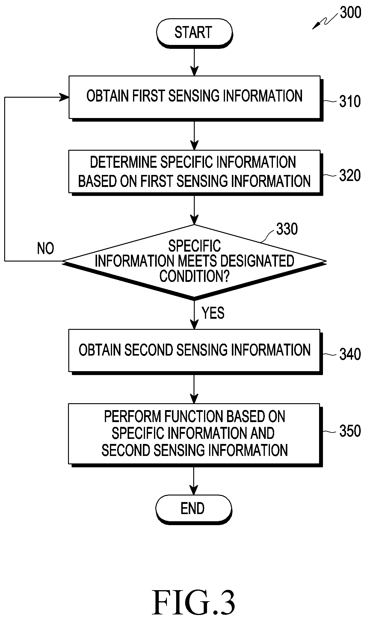 Electronic device and method for intelligent interaction thereof