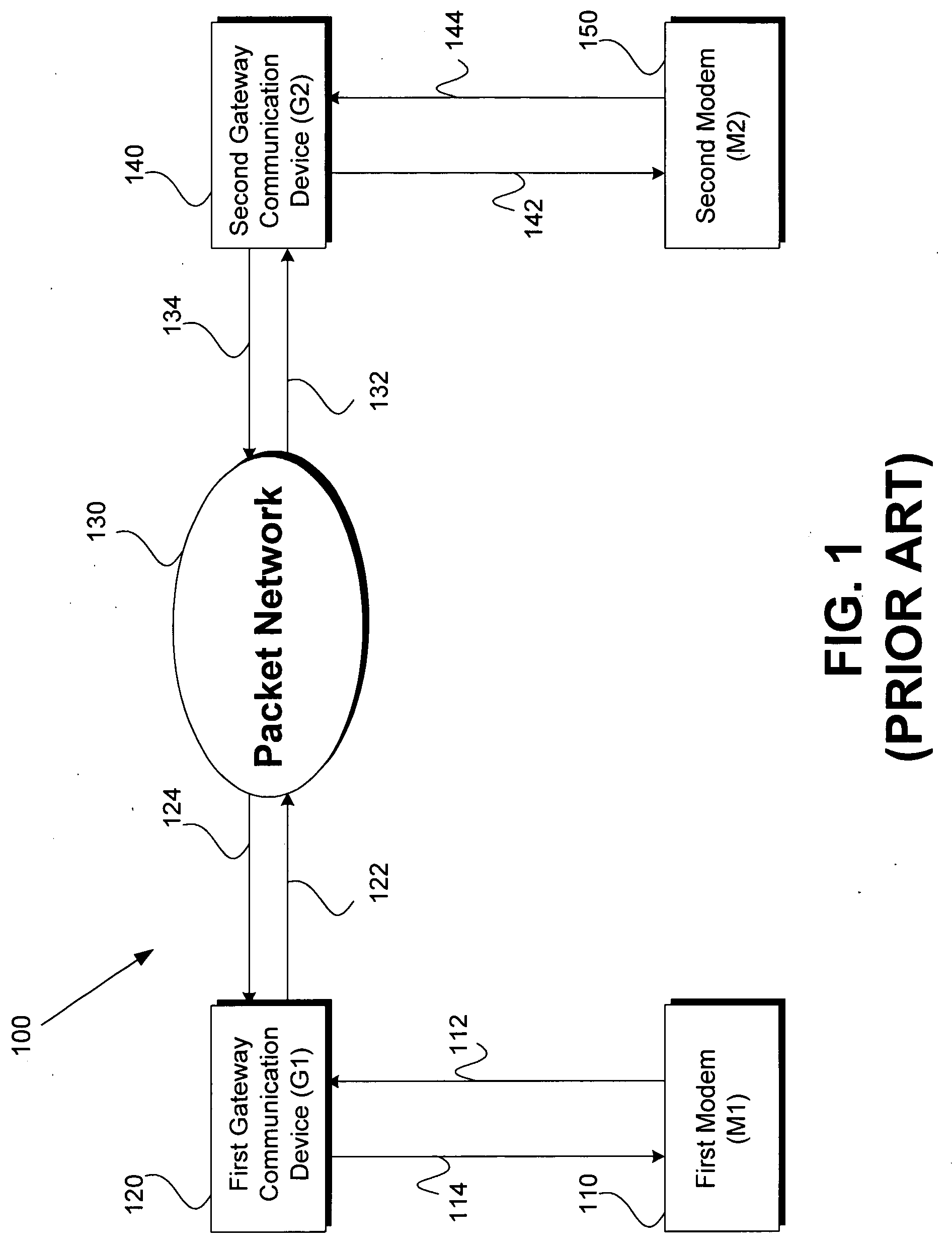 Method and system for configuring gateways to facilitate a modem connection over a packet network