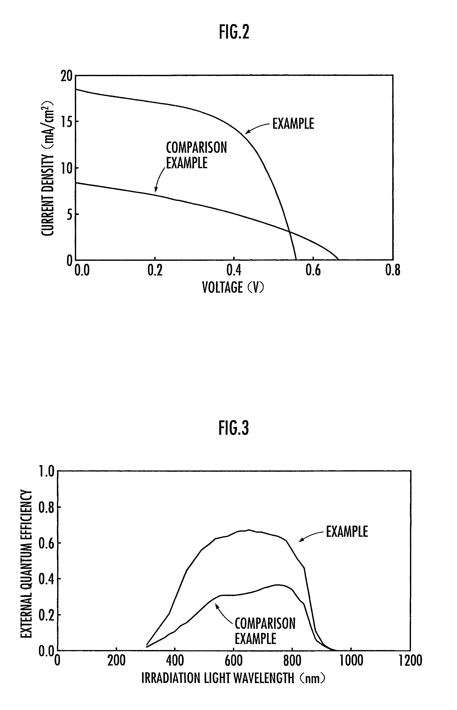 Nanowire Solar Cell and Manufacturing Method of the Same