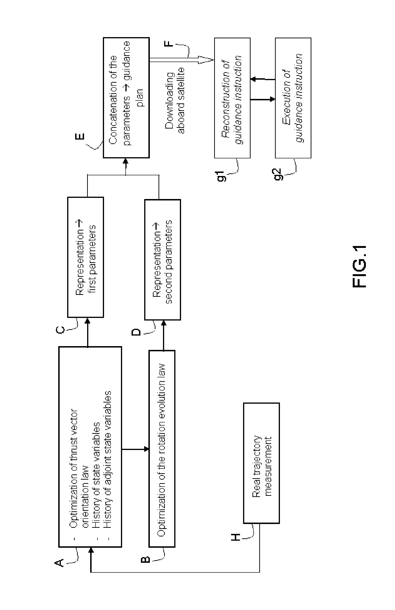 Method of guidance for placing a satellite on station