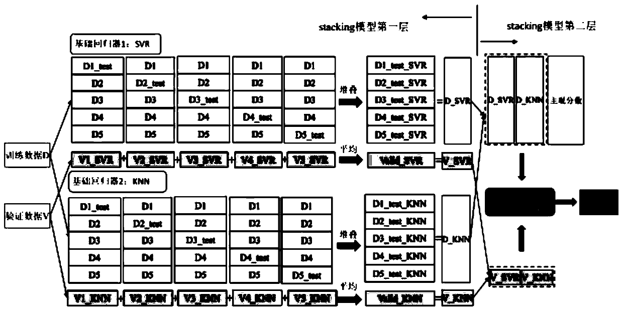 No-reference type super-resolution image quality evaluation method based on stacking